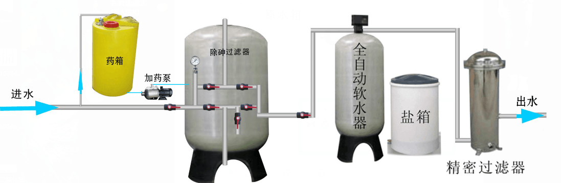 飲用水除砷設(shè)備工藝流程